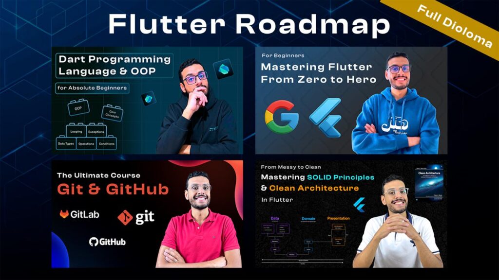 خارطة Flutter الشاملة